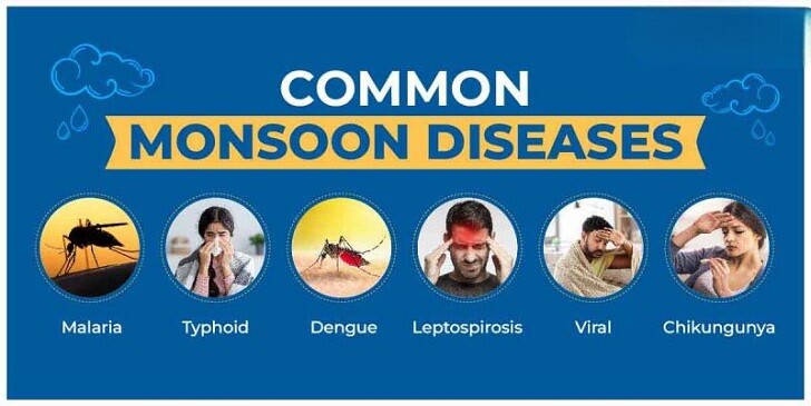 Common Diseases & Prevention Quiz: Can You Stay Healthy?