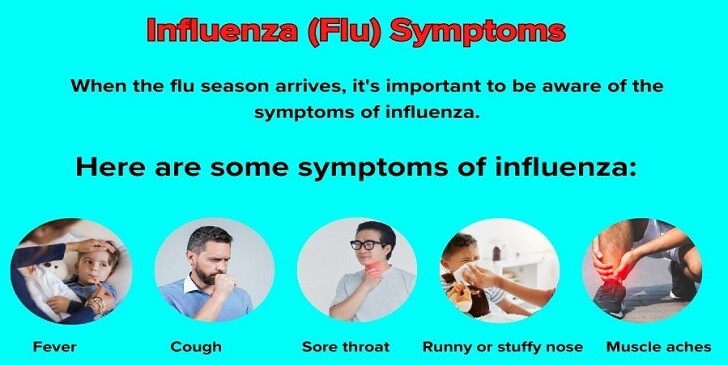 Influenza Quiz: How Flu-Smart Are You?