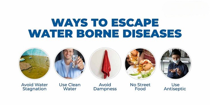 Waterborne Diseases Quiz: Can You Spot the Dangers?